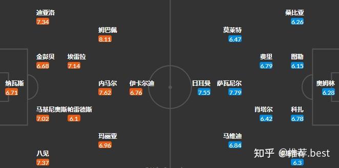 法甲巴黎圣日耳曼领先第二名13分继续领跑法甲积分榜