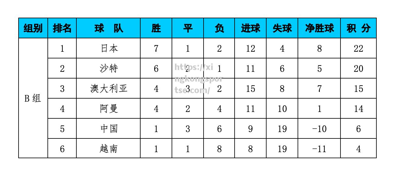 柏林联队主场失利，积分榜倒数第四