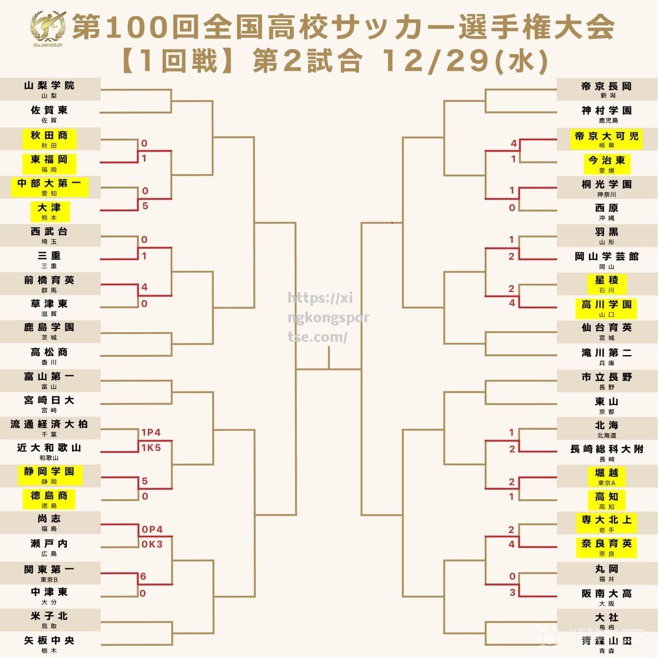 日本足球联赛球队赢得国际大赛