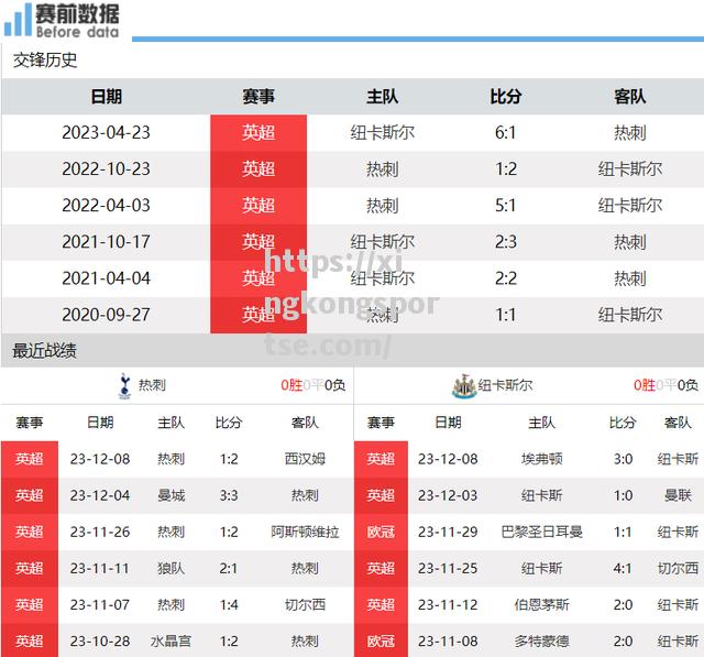 热刺客场告捷保住欧冠资格