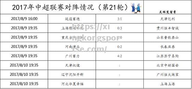 富力取胜建业，提升积分排名