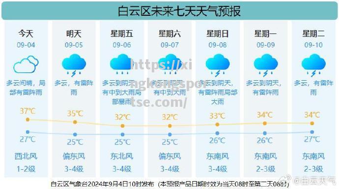 天气变化影响球队正常备战日程