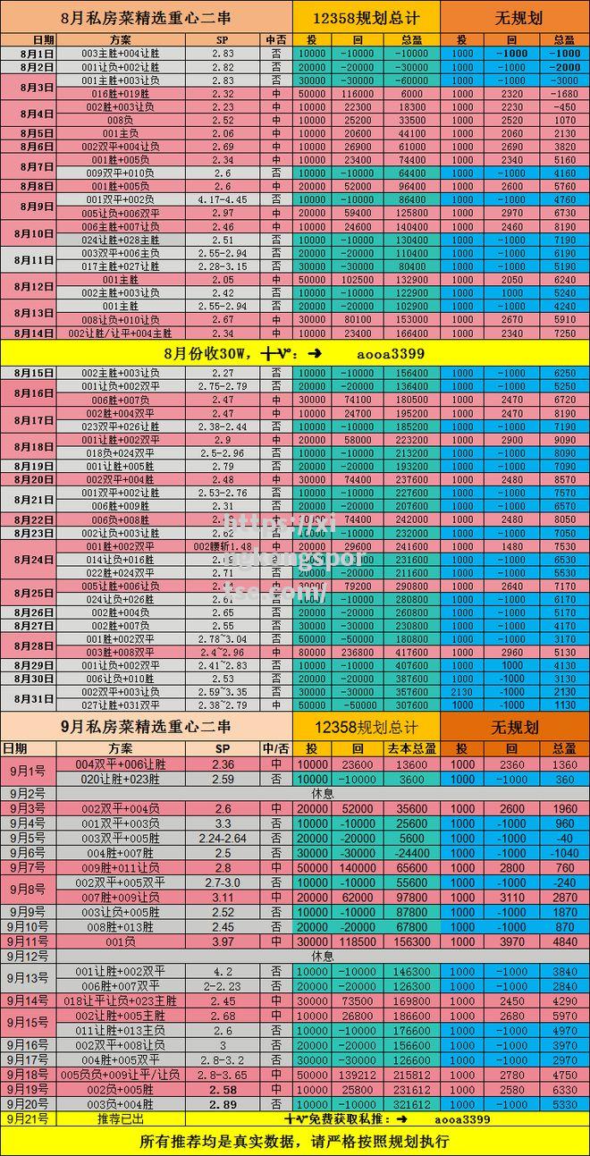 拉齐奥主场大胜佛罗伦萨，继续领跑积分榜