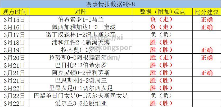 芬兰逆转卢森堡，欧洲杯资格赛积分领先