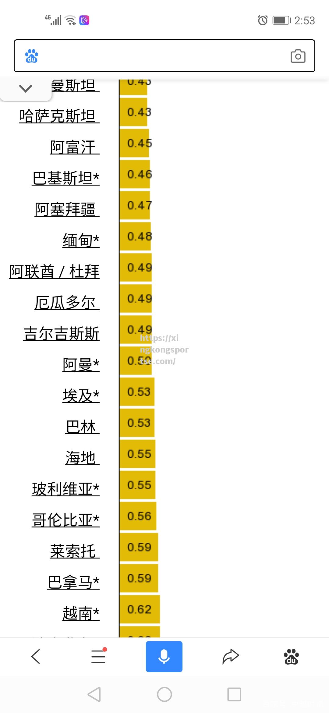 哈萨克斯坦女足积分排名升至第三